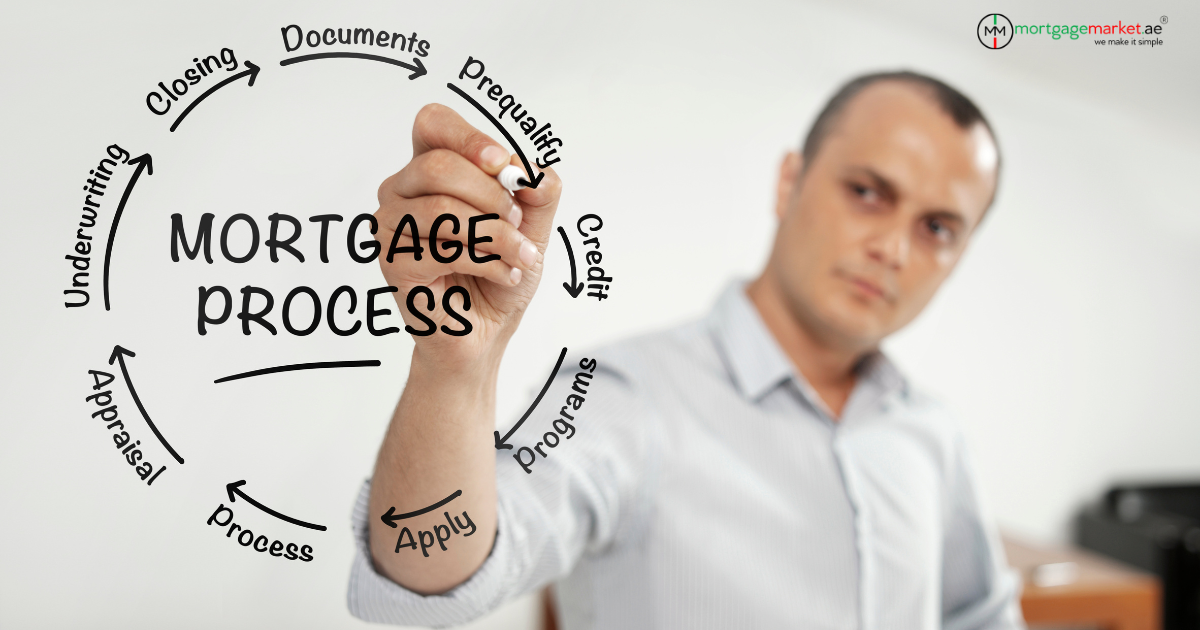 Mortgage Process in Dubai: A Step-by-Step Guide